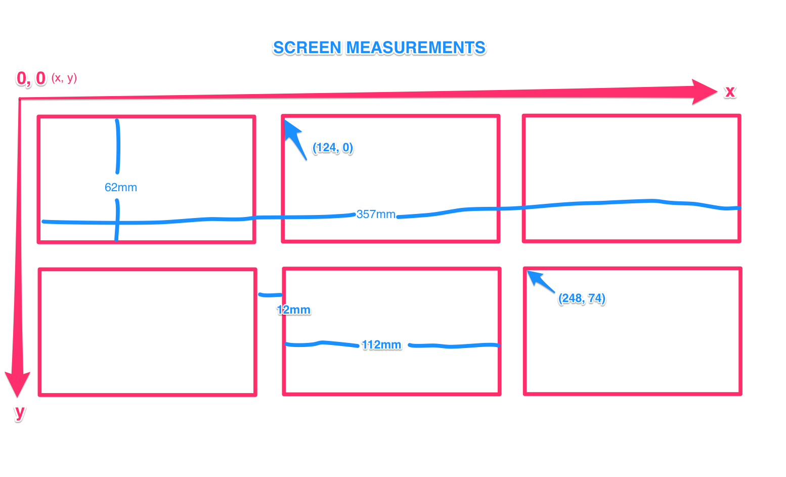 my screen measurements